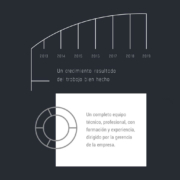 reformas-proyectos-salamanca