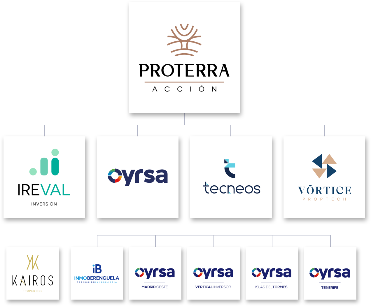Empresas del Grupo Proterra